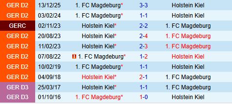 Nhận định Holstein Kiel vs Magdeburg 18h00 ngày 95 (Hạng 2 Đức 202526) 1