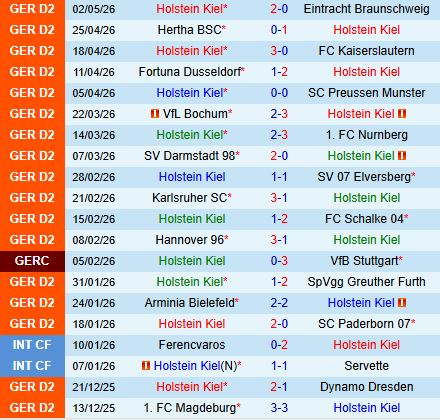 Nhận định Holstein Kiel vs Magdeburg 18h00 ngày 95 (Hạng 2 Đức 202526) 2