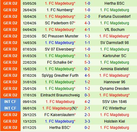 Nhận định Holstein Kiel vs Magdeburg 18h00 ngày 95 (Hạng 2 Đức 202526) 3