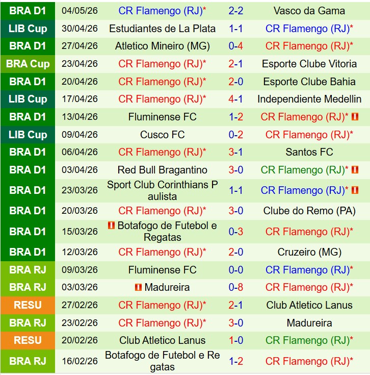 Nhận định Independiente Medellin vs Flamengo 7h30 ngày 85 (Copa Libertadores) 3