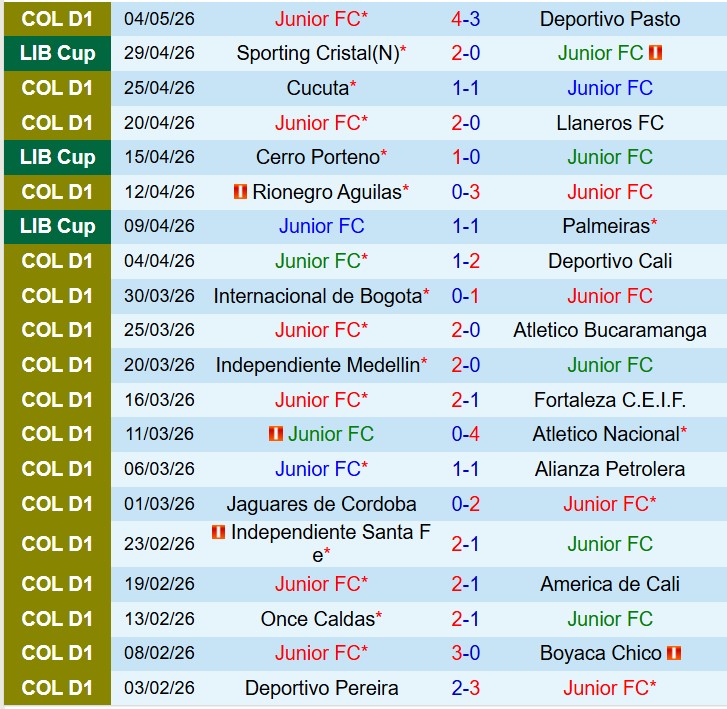 Nhận định Junior FC vs Cerro Porteno 9h00 ngày 85 (Copa Libertadores) 2