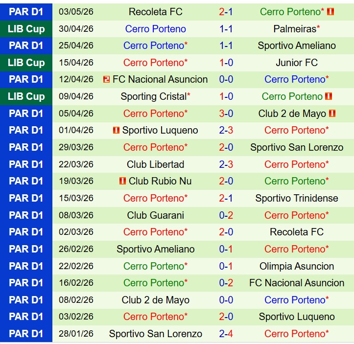 Nhận định Junior FC vs Cerro Porteno 9h00 ngày 85 (Copa Libertadores) 3