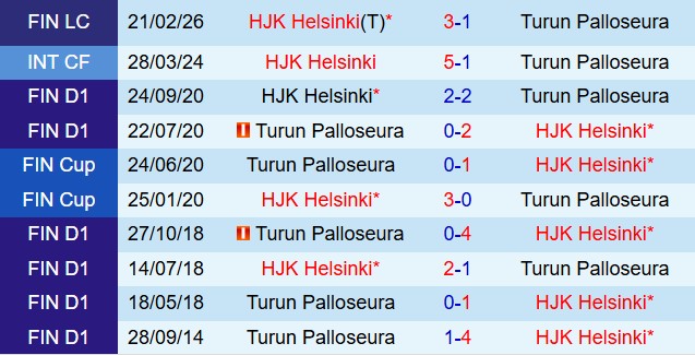 Nhận định TPS vs HJK Helsinki 22h00 ngày 85 (VĐQG Phần Lan 2026) 1