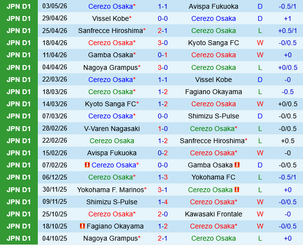 Cerezo Osaka vs V-Varen Nagasaki Cerezo Osaka vs V-Varen Nagasaki