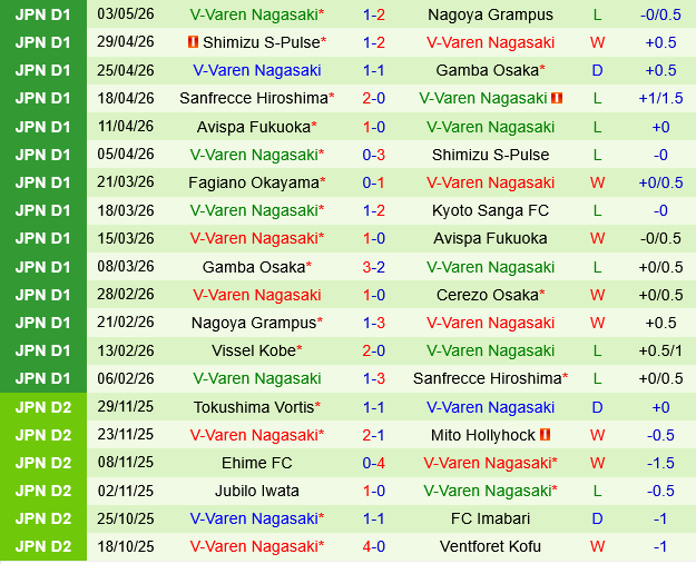 Cerezo Osaka vs V-Varen Nagasaki Cerezo Osaka vs V-Varen Nagasaki