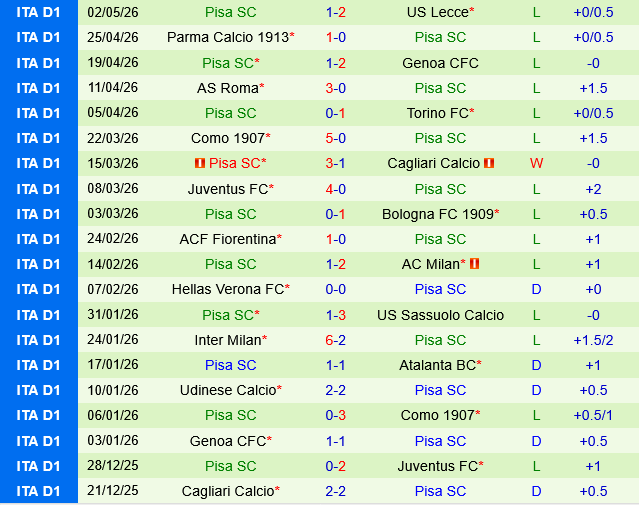 Cremonese vs Pisa