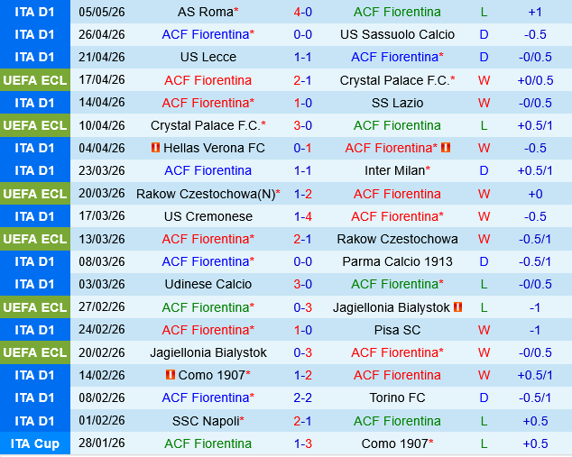 Fiorentina vs Genoa