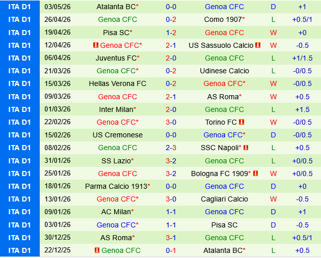 Fiorentina vs Genoa