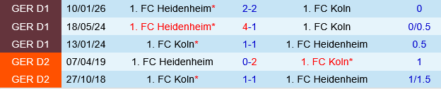 Koln vs Heidenheim 