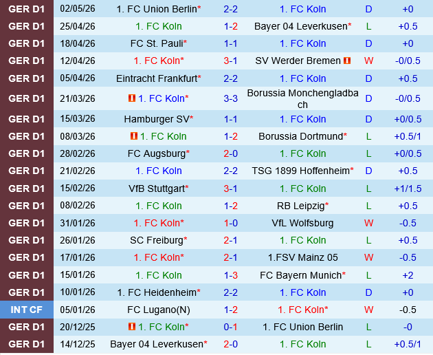 Koln vs Heidenheim 
