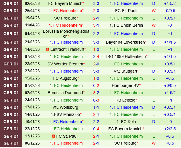 Koln vs Heidenheim 