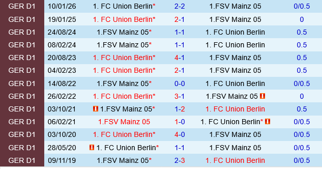 Mainz vs Union Berlin