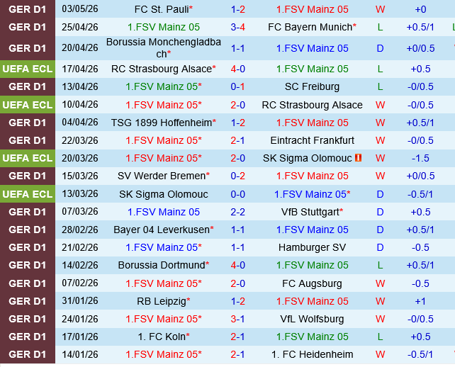 Mainz vs Union Berlin