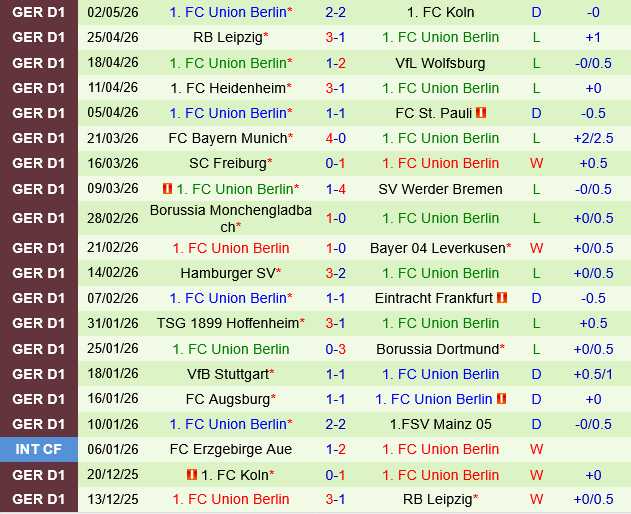 Mainz vs Union Berlin
