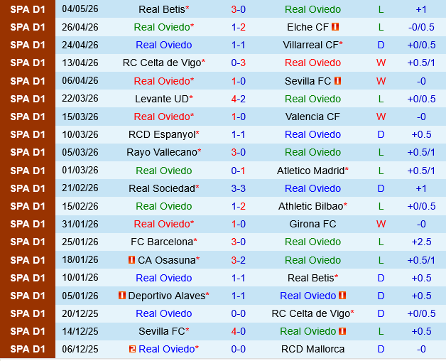 Real Oviedo vs Getafe