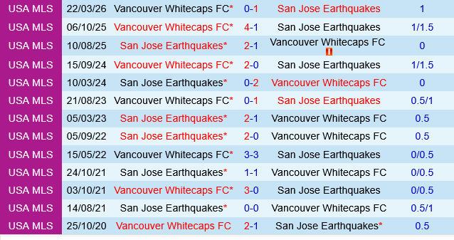 San Jose Earthquakes vs Vancouver Whitecaps