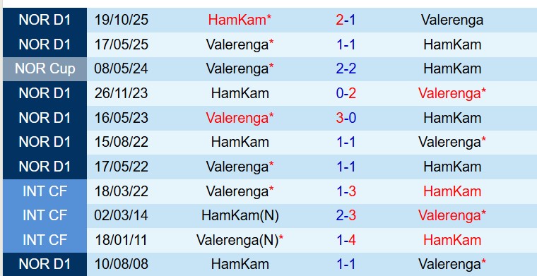 Nhận định HamKam vs Valerenga 0h00 ngày 95 (VĐQG Na Uy) 1