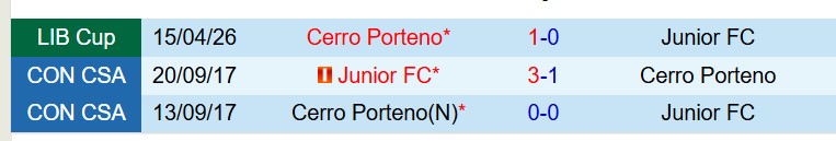 Nhận định Junior FC vs Cerro Porteno 9h00 ngày 85 (Copa Libertadores) 1