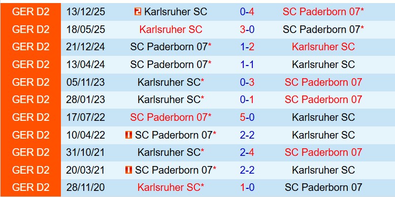 Nhận định Paderborn vs Karlsruher 23h30 ngày 85 (Hạng 2 Đức) 1