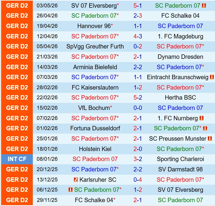Nhận định Paderborn vs Karlsruher 23h30 ngày 85 (Hạng 2 Đức) 2