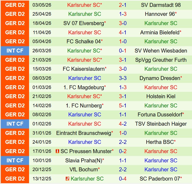 Nhận định Paderborn vs Karlsruher 23h30 ngày 85 (Hạng 2 Đức) 3