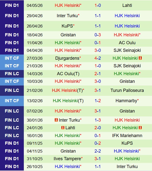 Nhận định TPS vs HJK Helsinki 22h00 ngày 85 (VĐQG Phần Lan 2026) 3