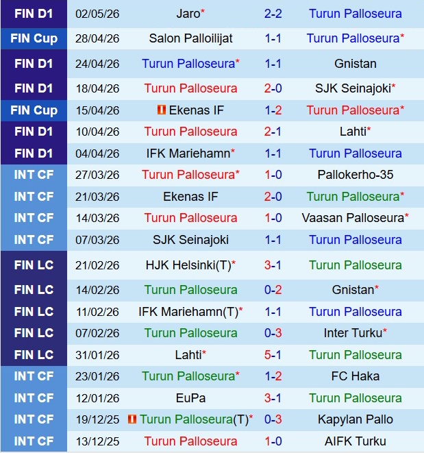 Nhận định TPS vs HJK Helsinki 22h00 ngày 85 (VĐQG Phần Lan 2026) 2
