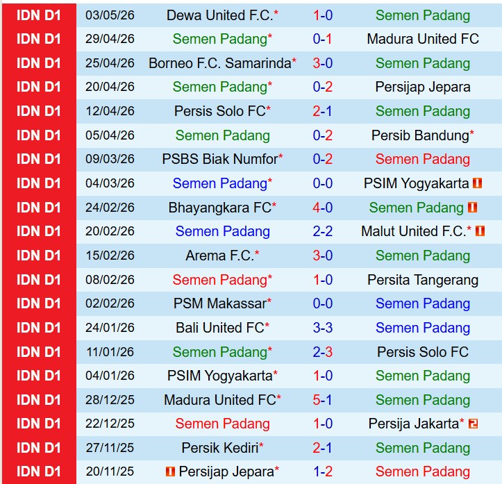 Nhận định Semen Padang vs Persik Kediri 15h30 ngày 85 (VĐQG Indonesia) 2