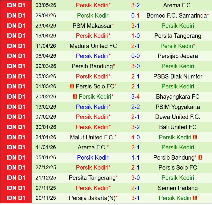 Nhận định Semen Padang vs Persik Kediri 15h30 ngày 85 (VĐQG Indonesia) 3