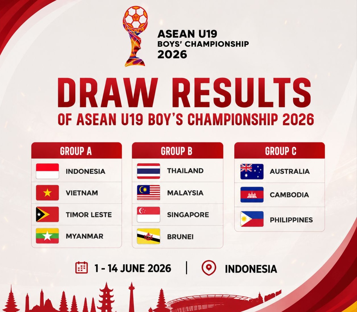 U19 Việt Nam đụng độ Indonesia tại vòng bảng U19 Đông Nam Á 2026 1