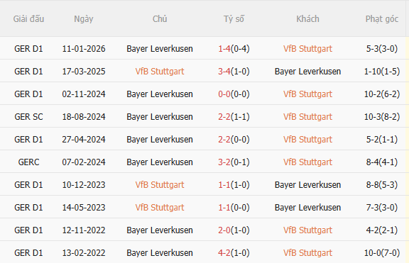 Nhận định Stuttgart vs Leverkusen (20h30 ngày 95) Khốc liệt cuộc đua vào Top 4 5