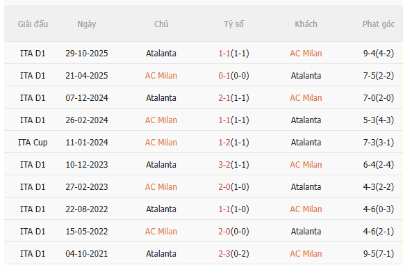 Nhận định AC Milan vs Atalanta (1h45 ngày 115) Không dễ cho chủ nhà 5