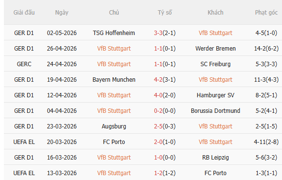 Nhận định Stuttgart vs Leverkusen (20h30 ngày 95) Khốc liệt cuộc đua vào Top 4 3