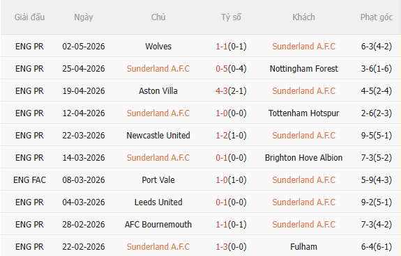 Nhận định Sunderland vs MU (21h00 ngày 95) Tiếp đà chiến thắng 3