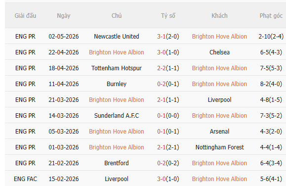 Nhận định Brighton vs Wolves (21h00 ngày 95) Bắn hạ Bầy sói 3