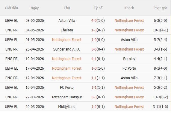 Nhận định Nottingham vs Newcastle (20h00 ngày 105) Khó lường 3