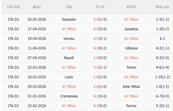 Nhận định AC Milan vs Atalanta (1h45 ngày 115) Không dễ cho chủ nhà 3
