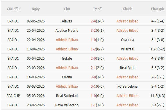 Nhận định Bilbao vs Valencia (21h15 ngày 105) Nỗ lực giành 3 điểm 3