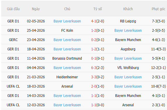 Nhận định Stuttgart vs Leverkusen (20h30 ngày 95) Khốc liệt cuộc đua vào Top 4 4