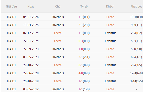 Nhận định Lecce vs Juventus (1h45 ngày 105) Mệnh lệnh phải thắng 5