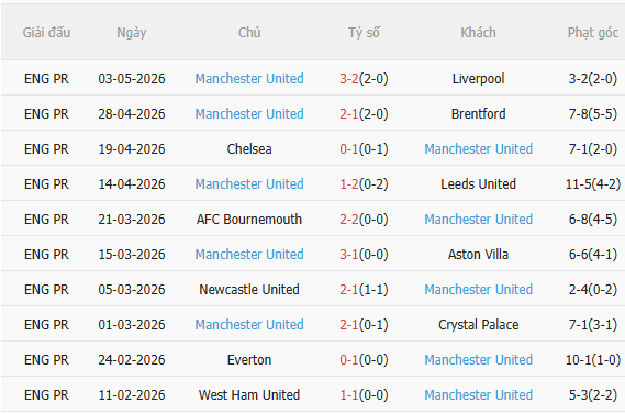 Nhận định Sunderland vs MU (21h00 ngày 95) Tiếp đà chiến thắng 4