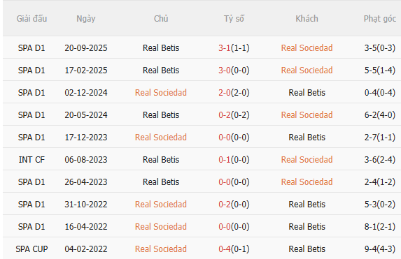 Nhận định Real Sociedad vs Betis (2h00 ngày 105) Chờ một trận cầu sôi nổi 5