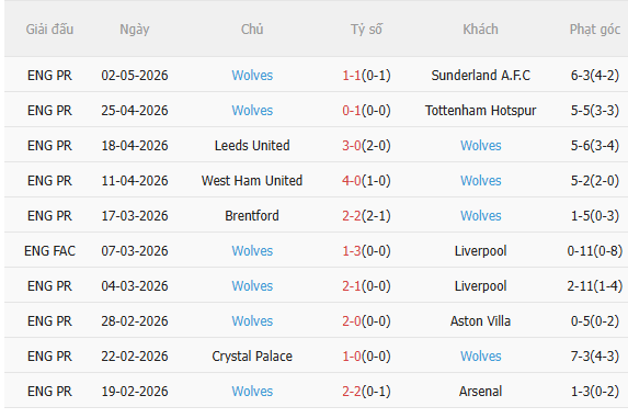 Nhận định Brighton vs Wolves (21h00 ngày 95) Bắn hạ Bầy sói 4