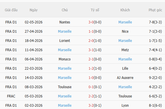 Nhận định Le Havre vs Marseille (2h00 ngày 115) Khó có bất ngờ 4