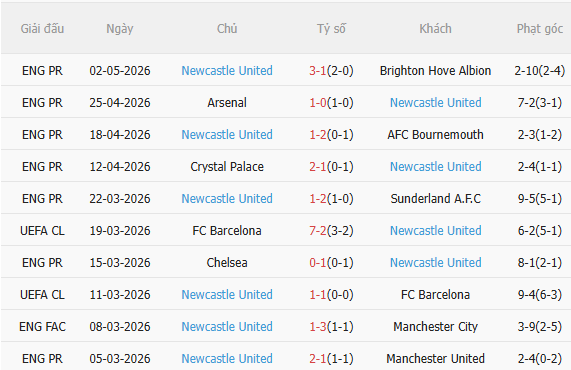 Nhận định Nottingham vs Newcastle (20h00 ngày 105) Khó lường 4
