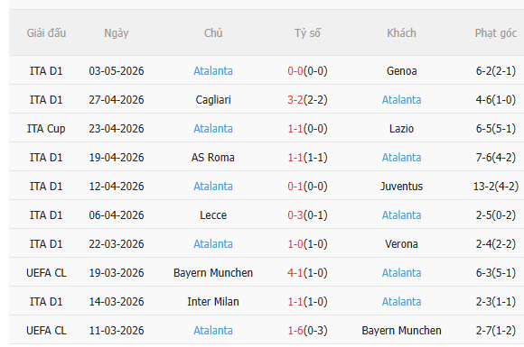 Nhận định AC Milan vs Atalanta (1h45 ngày 115) Không dễ cho chủ nhà 4
