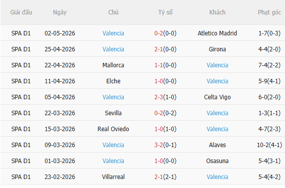 Nhận định Bilbao vs Valencia (21h15 ngày 105) Nỗ lực giành 3 điểm 4