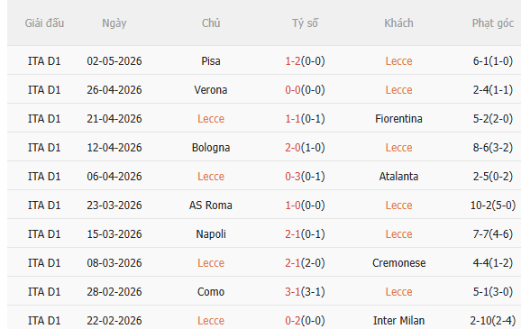 Nhận định Lecce vs Juventus (1h45 ngày 105) Mệnh lệnh phải thắng 3