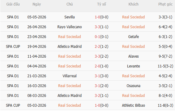 Nhận định Real Sociedad vs Betis (2h00 ngày 105) Chờ một trận cầu sôi nổi 3