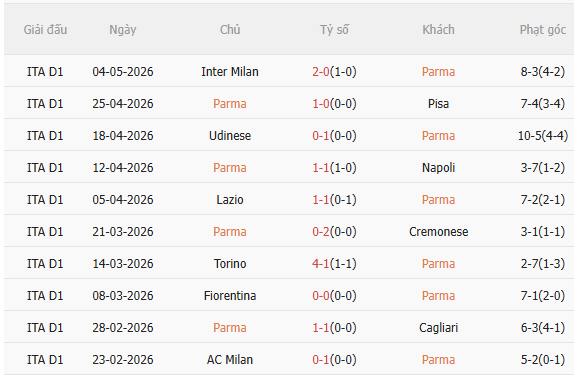 Nhận định Parma vs Roma (23h00 ngày 105) Vượt khó được không 3
